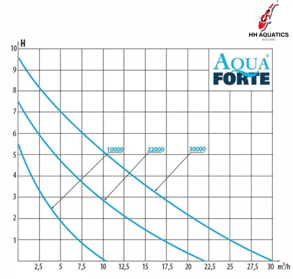 AQUAFORTE DM-VARIO S 30000