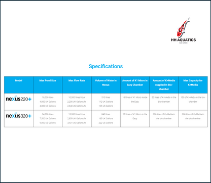 Nexus 320+ Koi Filter - Now with Free Delivery!