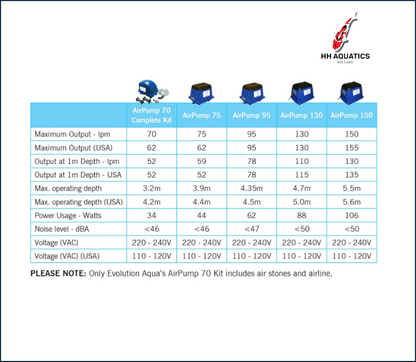 Evolution Aqua AirTech 70 Pump (Complete Airpump Kit) - FREE SHIPPING