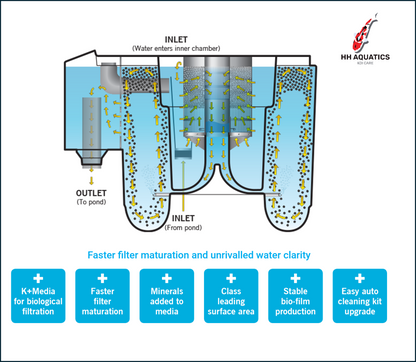 Nexus 220+ Koi Filter - Now with Free Delivery!