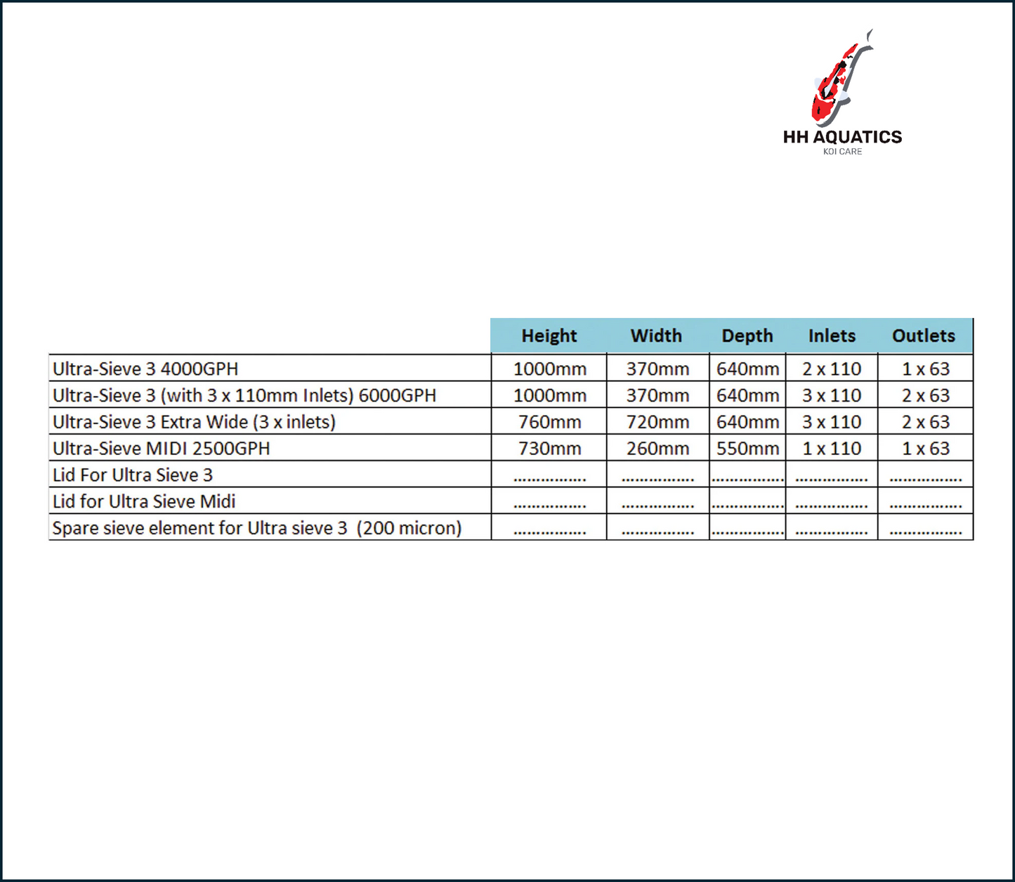 Ultra-Sieve 3 (Max Flow 4000GPH)