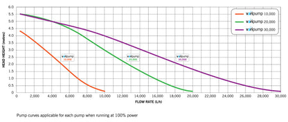 Evolution Aqua Varipump